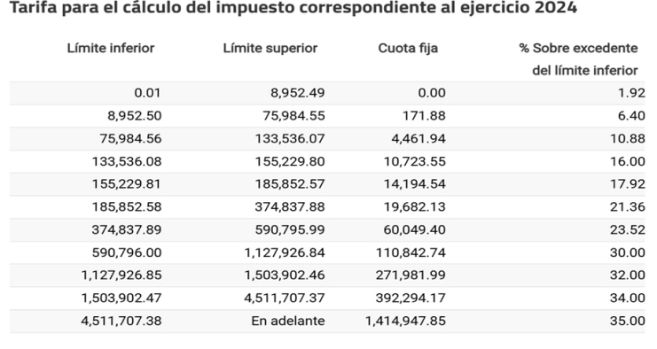 calculo-impuestos-2024