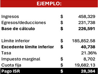 calculo-impuestos-ejemplo