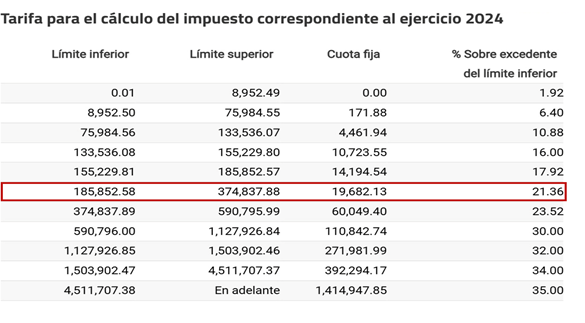 calculo-impuestos-ejemplo