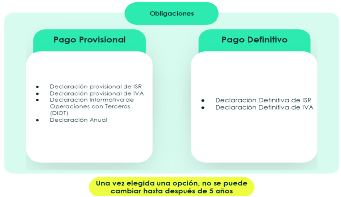 obligaciones-fiscales