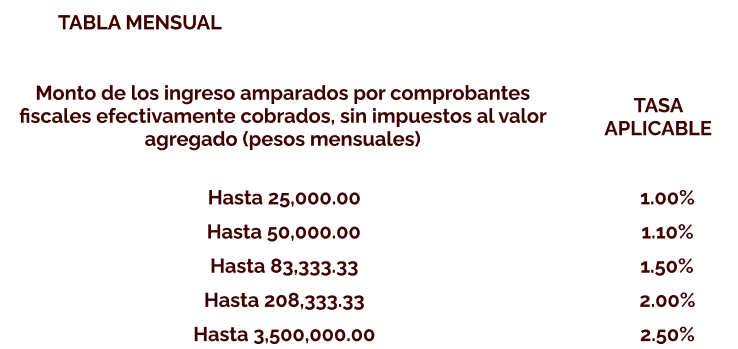 tabla-mensual